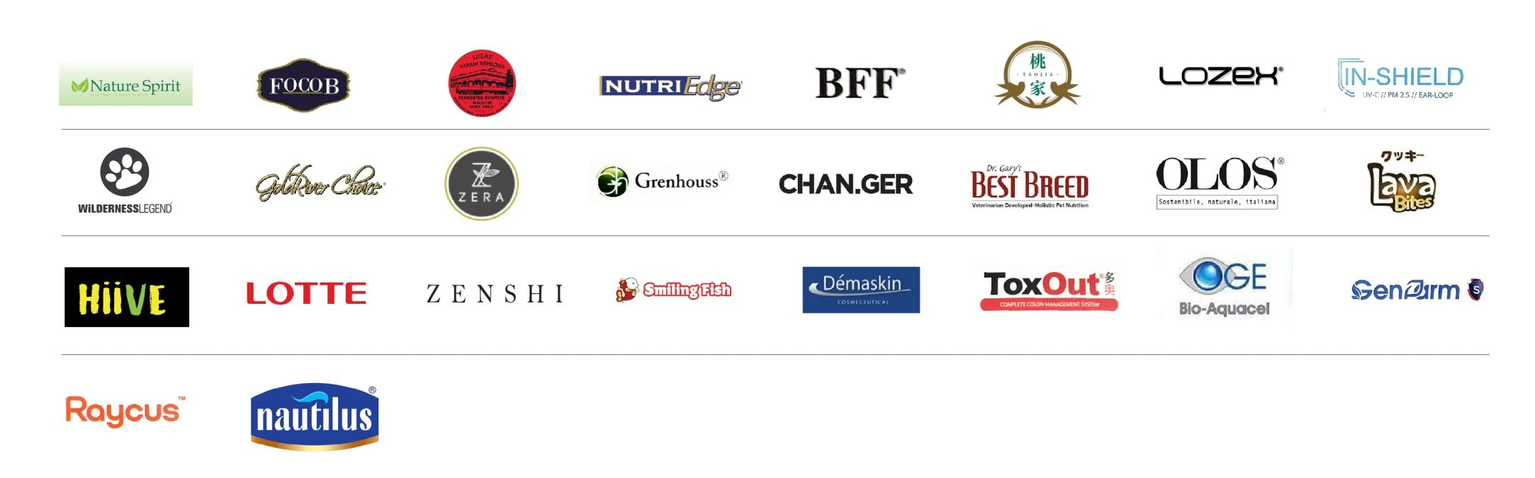 Selected product-brand portfolio